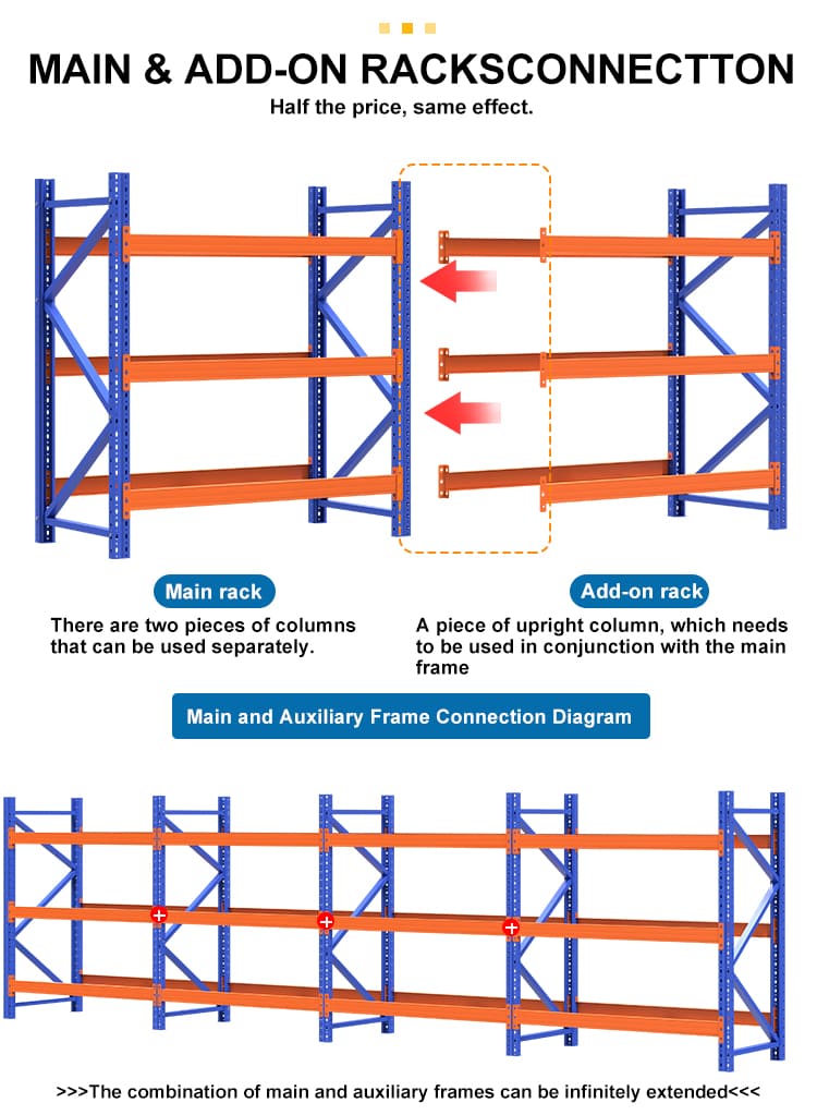 Structure of Heavy Duty Pallet Rack